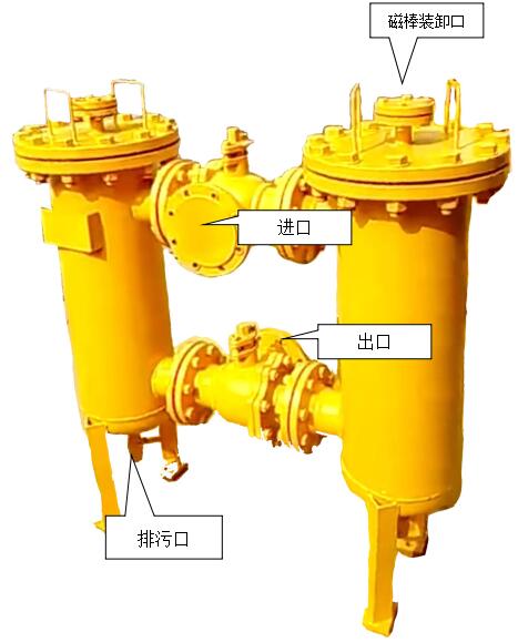 雙聯磁性氨氣過濾器結構